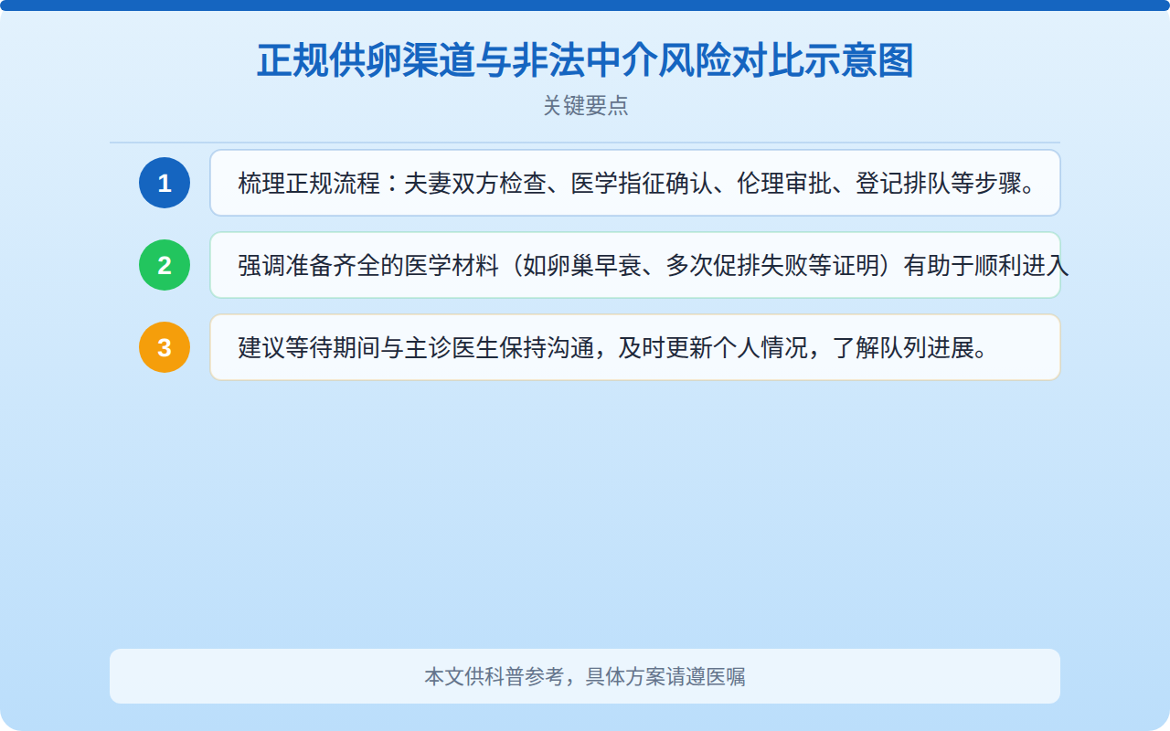 正规供卵渠道与非法中介风险对比示意图