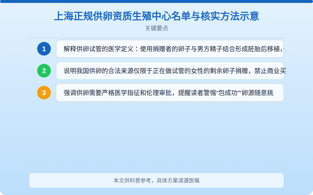 上海正规供卵资质生殖中心名单与核实方法示意