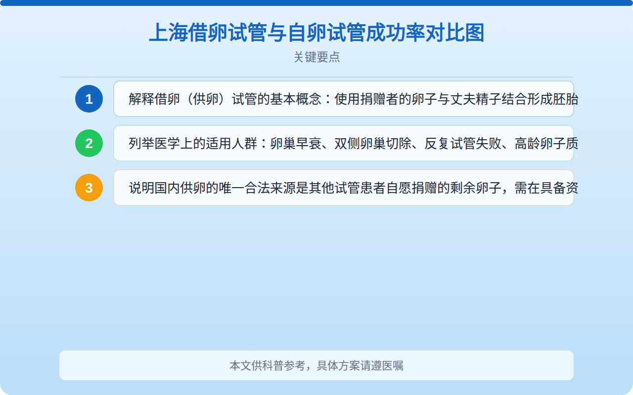 上海借卵试管成功率是多少？真实数据与影响因素全面解析