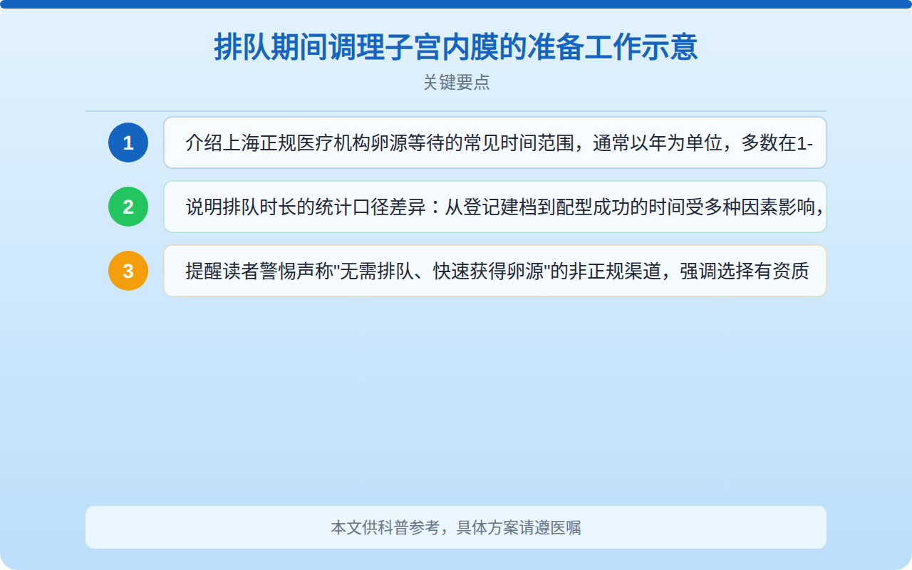 排队期间调理子宫内膜的准备工作示意