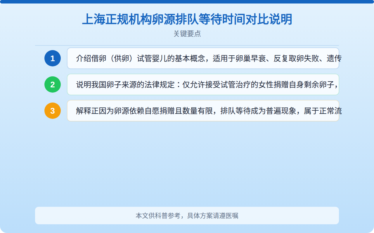 上海借卵要等多久？卵源排队周期与影响因素全解析