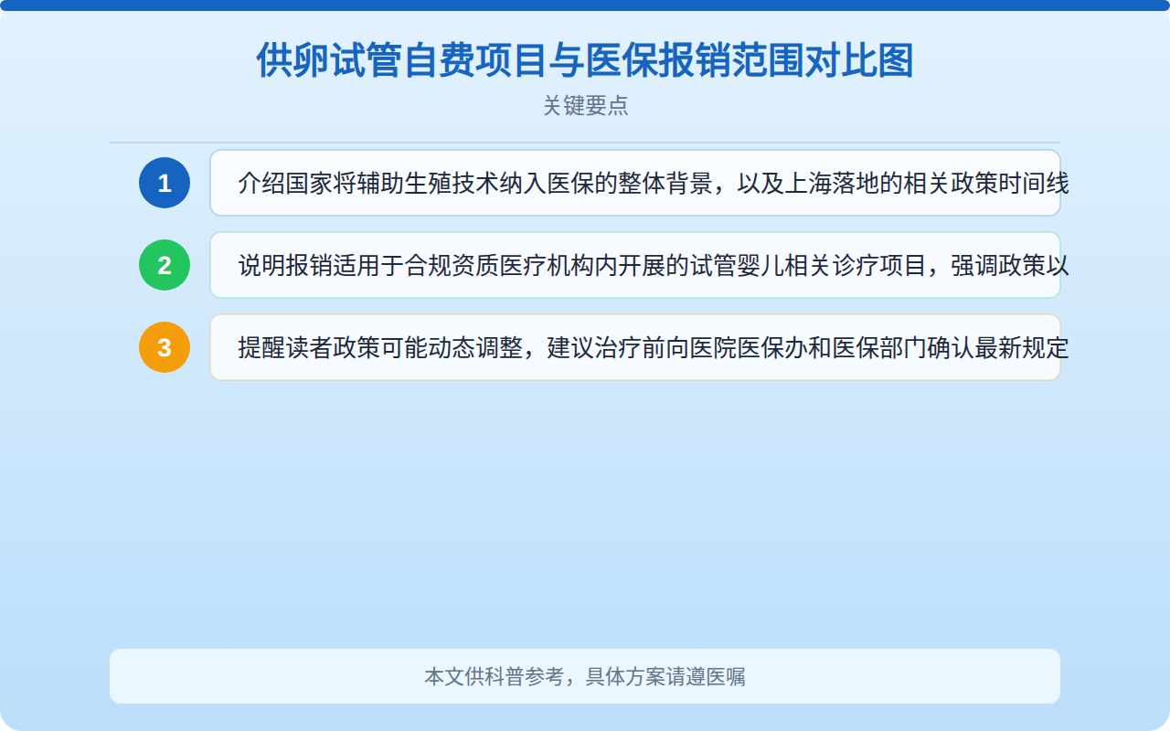 供卵试管自费项目与医保报销范围对比图