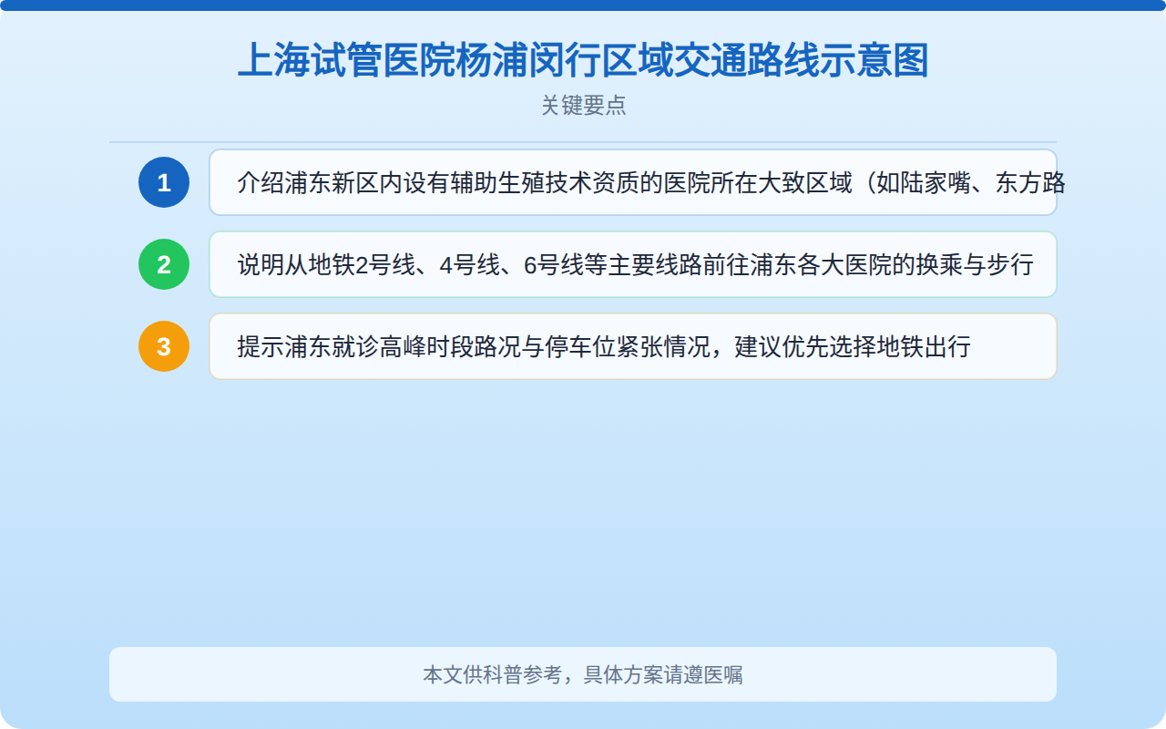 上海试管医院杨浦闵行区域交通路线示意图