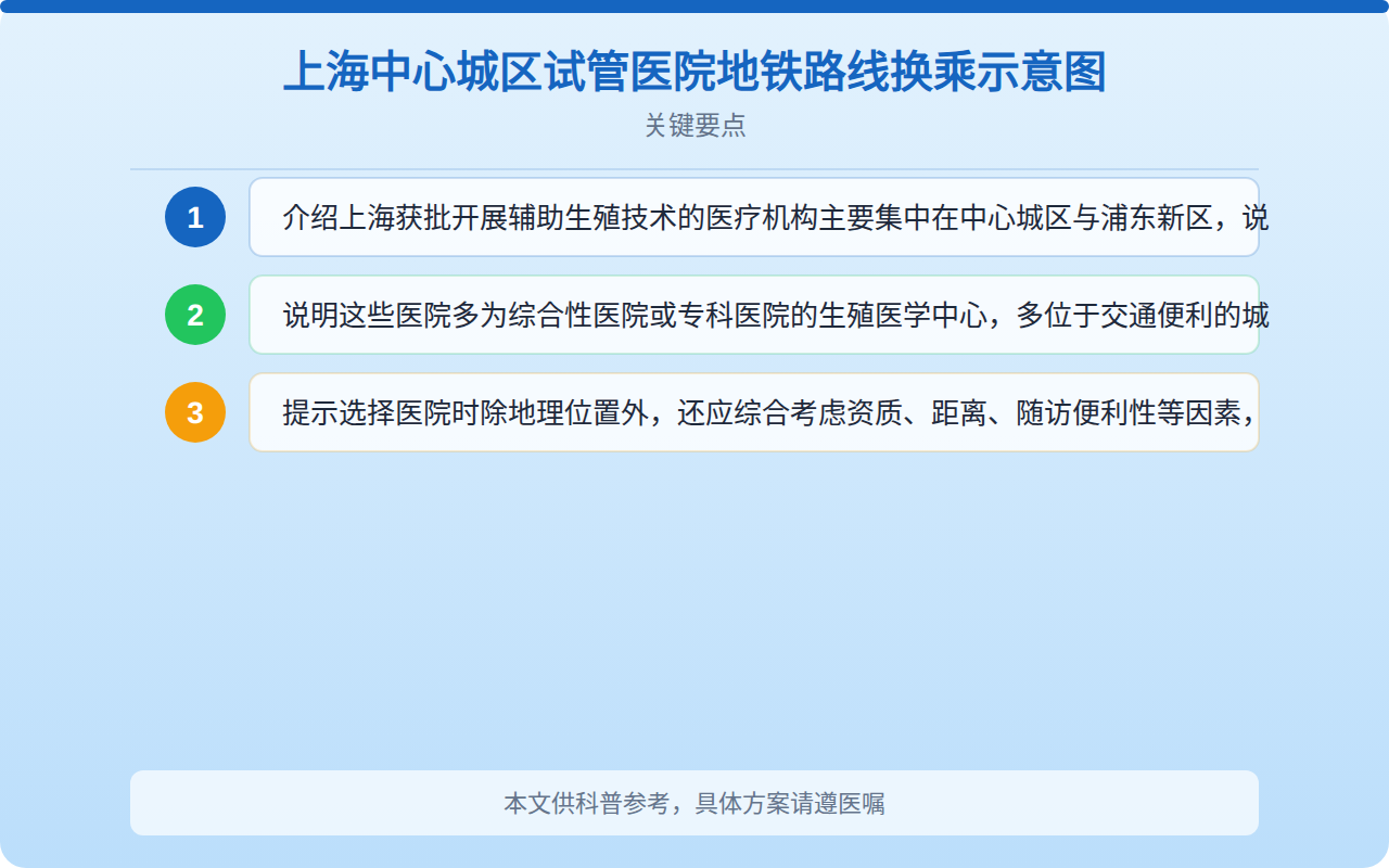 上海中心城区试管医院地铁路线换乘示意图