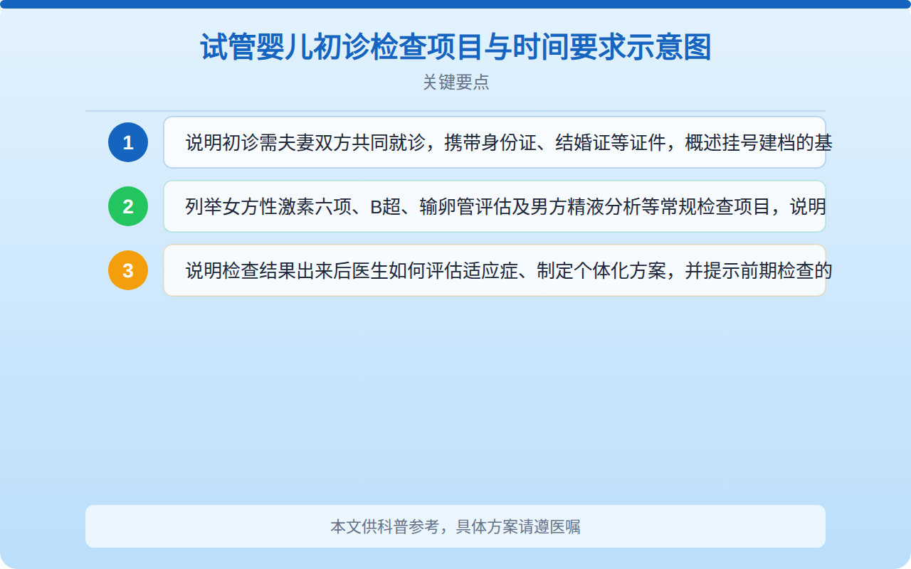 试管婴儿初诊检查项目与时间要求示意图
