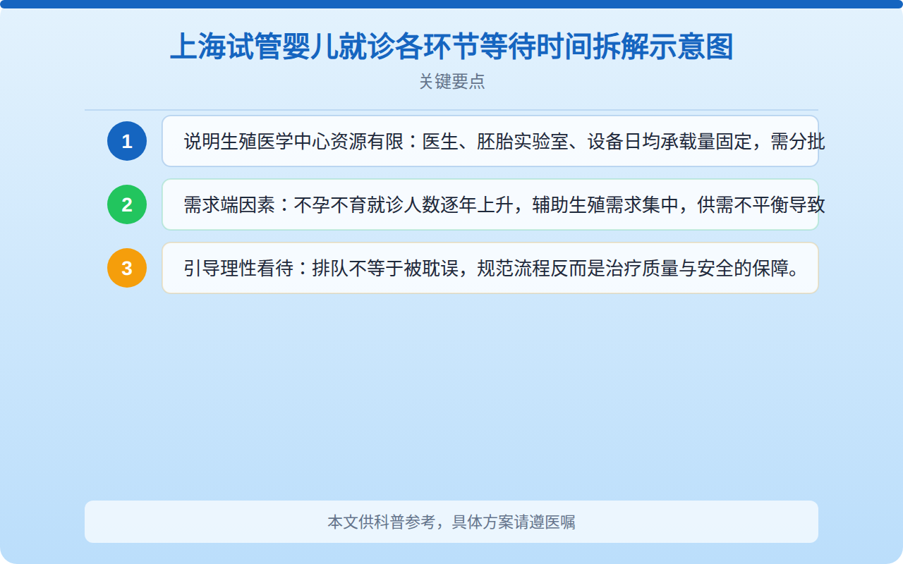 上海做试管需要排队吗？预约等待时间与流程安排全说明