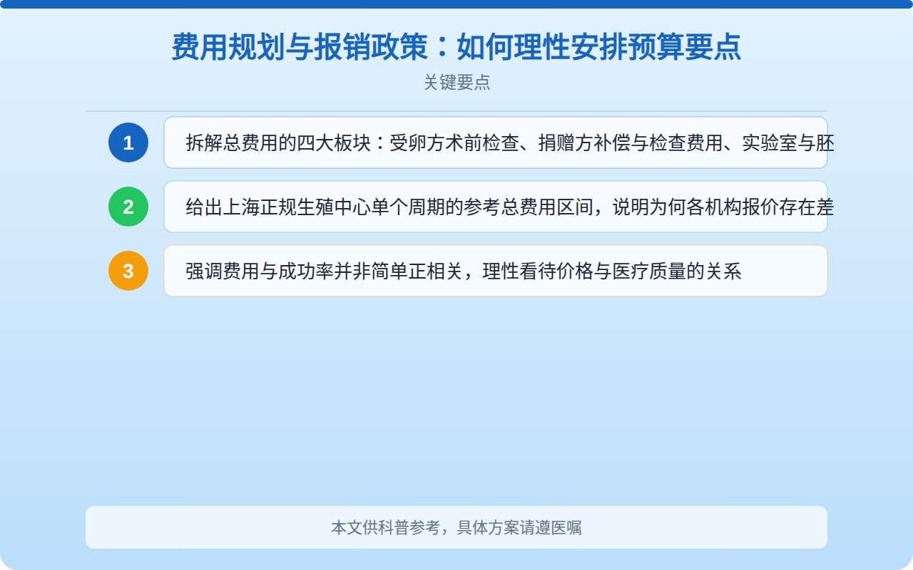 费用规划与报销政策:如何理性安排预算要点