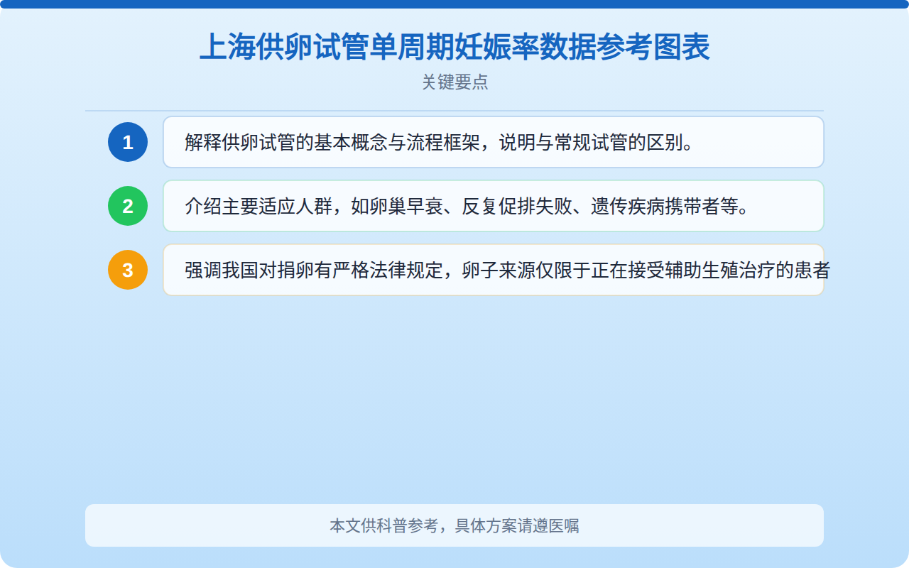上海捐卵成功率怎么样？数据与影响因素全面参考指南