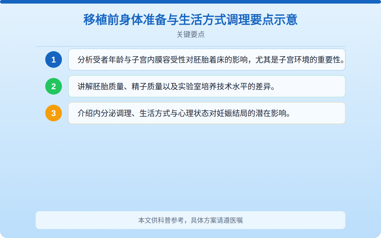 移植前身体准备与生活方式调理要点示意