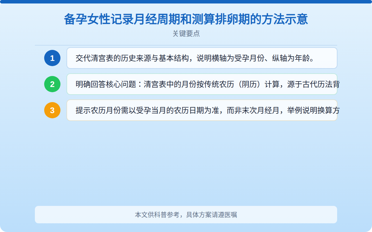 清宫表看的月份是农历还是阳历？一文讲清正确对照方法