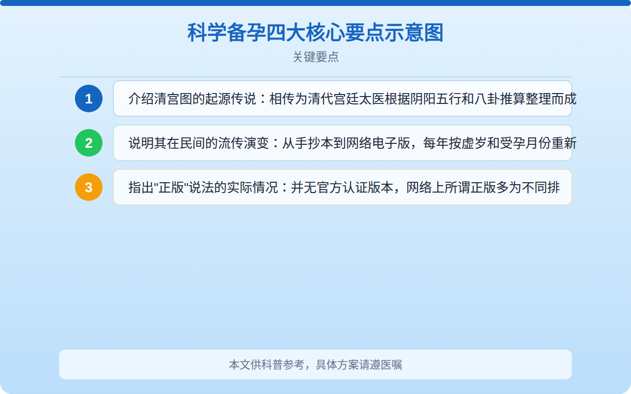 2026年清宫图生男生女表正版：一文看懂来源、用法与科学解读
