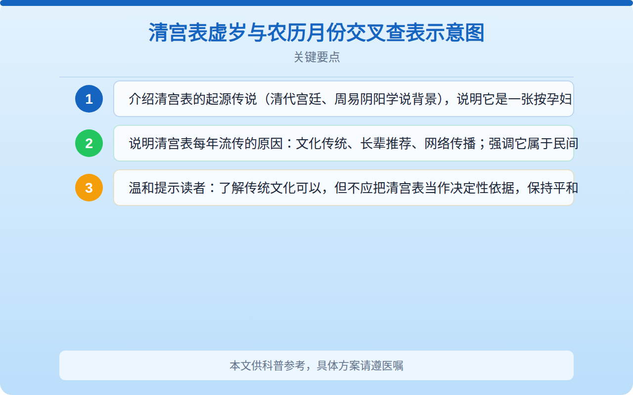 2026清宫表怎么提高生女孩的概率？科学解读与备孕指南