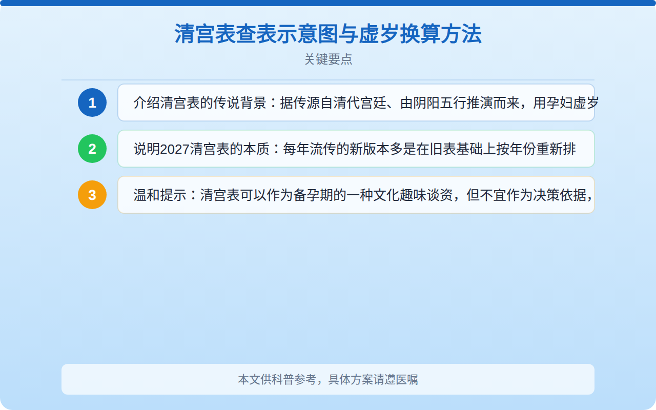 2027清宫表测男女计算器怎么用？科学解读与正确看待指南