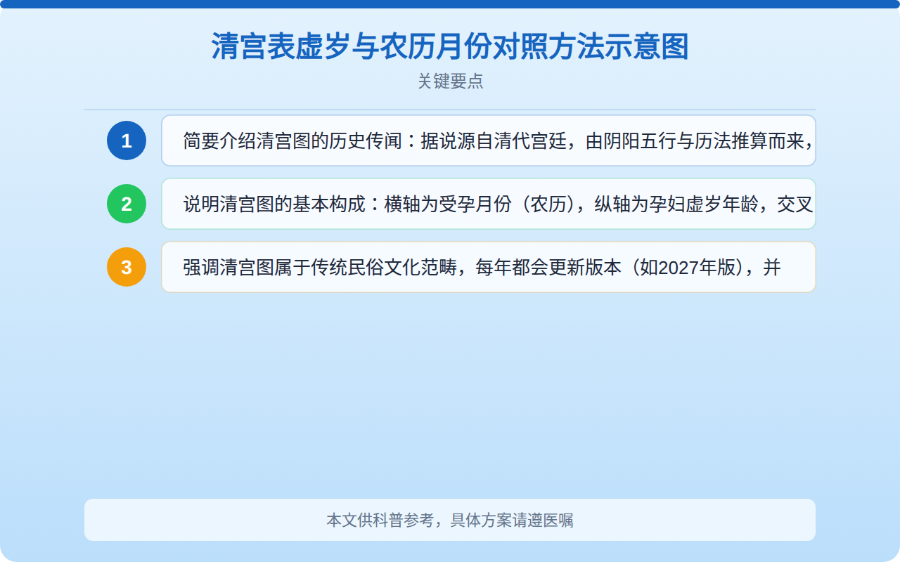 清宫图2027年生男生女表怎么算？正确查看方法一文讲清